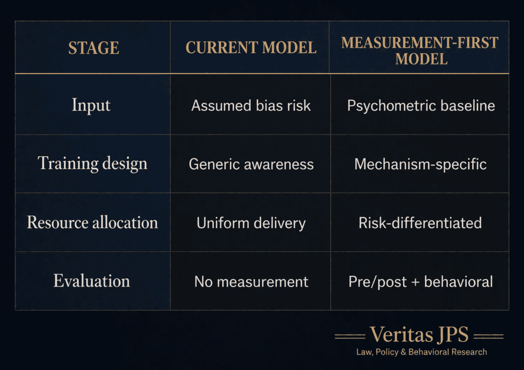 judicial debiasing psychometric assessment
